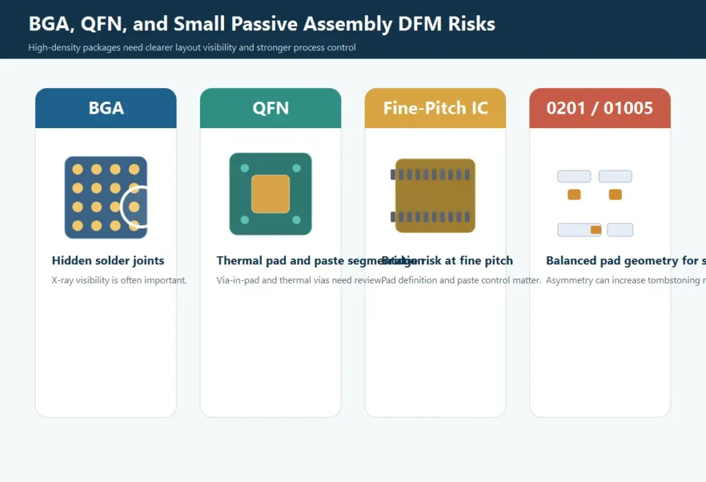 BGA, QFN, fine-pitch, 0201, and 01005 PCB assembly DFM risks