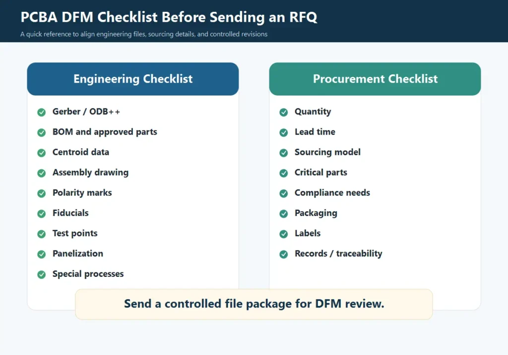 PCBA DFM checklist before sending RFQ files to a PCB assembly manufacturer